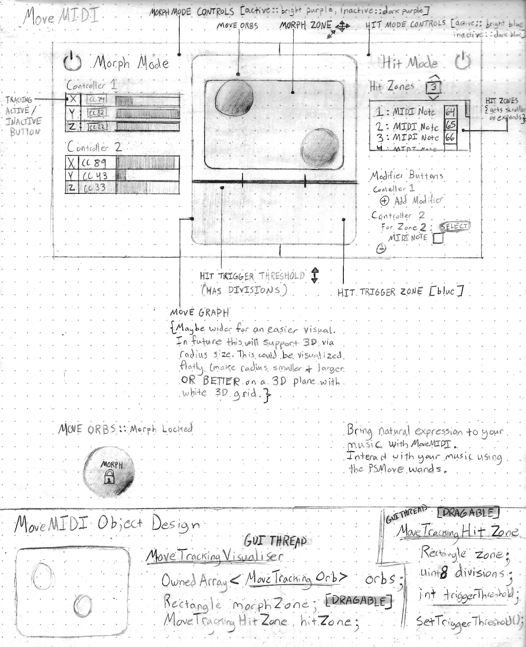 A hand-drawn sketch depicting a UI concept of MoveMIDI software. It contains a 3D visualization in the center with spheres. On the left it shows controls for Morph Mode, and on the right it shows controls for Hit Mode.